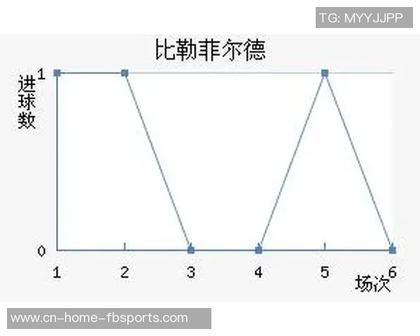 杜塞多夫与法兰克福亚盘分析及比赛前景全面解读
